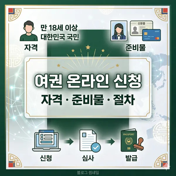 여권 온라인 신청