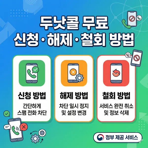 두낫콜 신청 해지