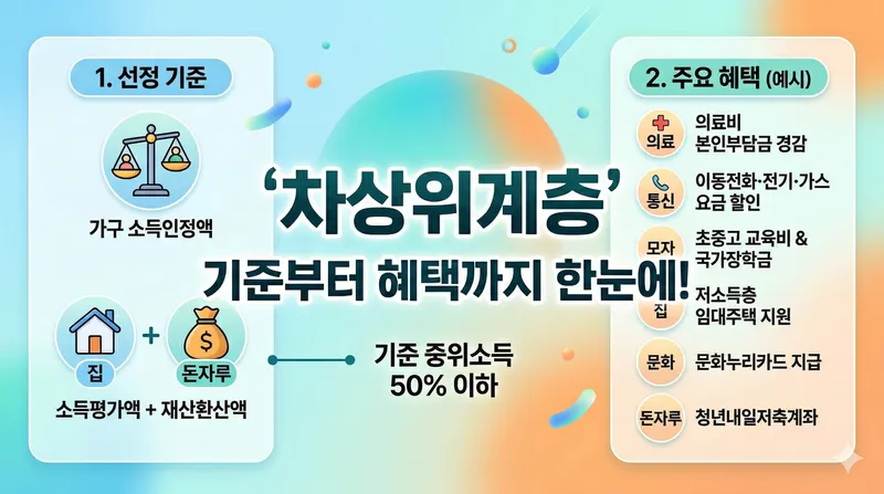 차상위계층 신청