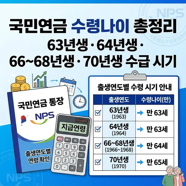 출생연도별 국민연금 수령나이 및 지급개시연령 정리