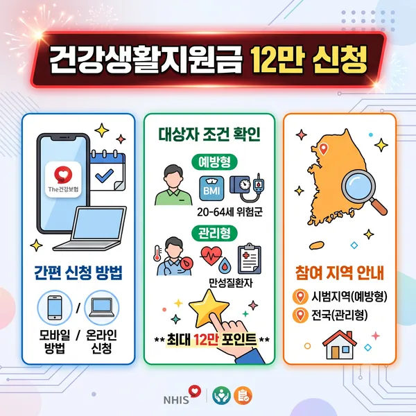 건강생활지원금 12만원 신청방법