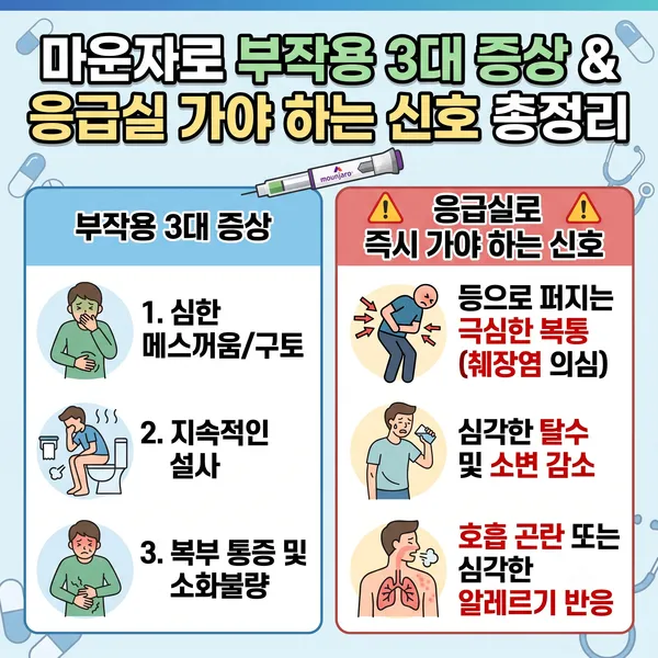 마운자로 부작용