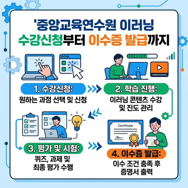 중앙교육연수원 이러닝 수강신청