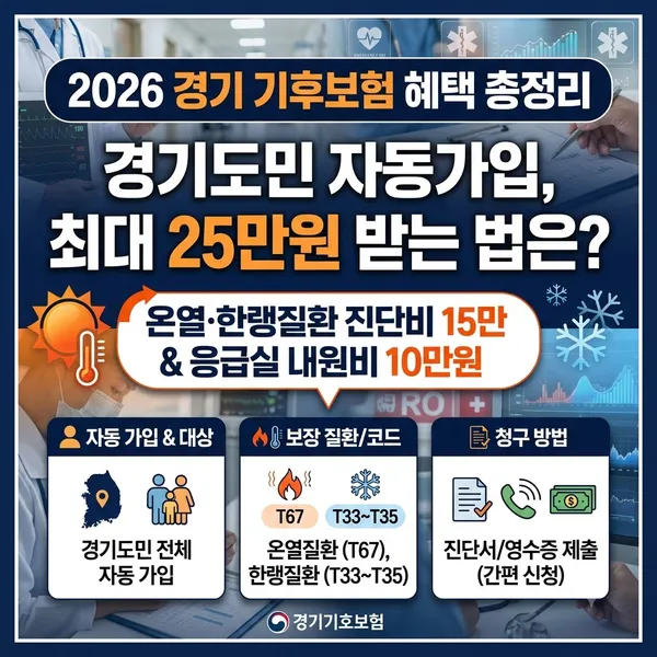 2026년 경기 기후보험 보장 금액 및 청구 방법 정리
